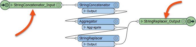 Ports defined by input and output objects in the custom transformer